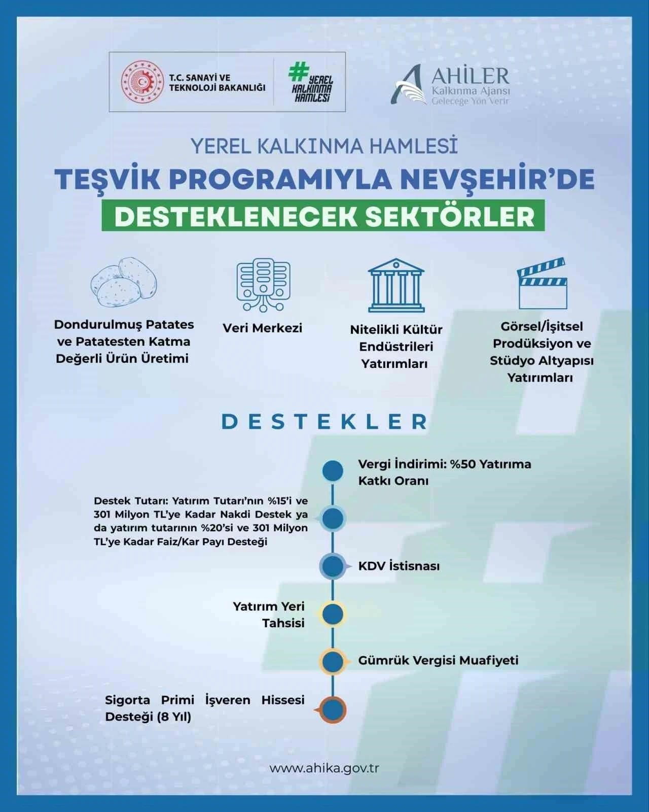 2026 yerel kalkınma hamlesi teşvik programı yatırım konuları g&uuml;ncellendi

