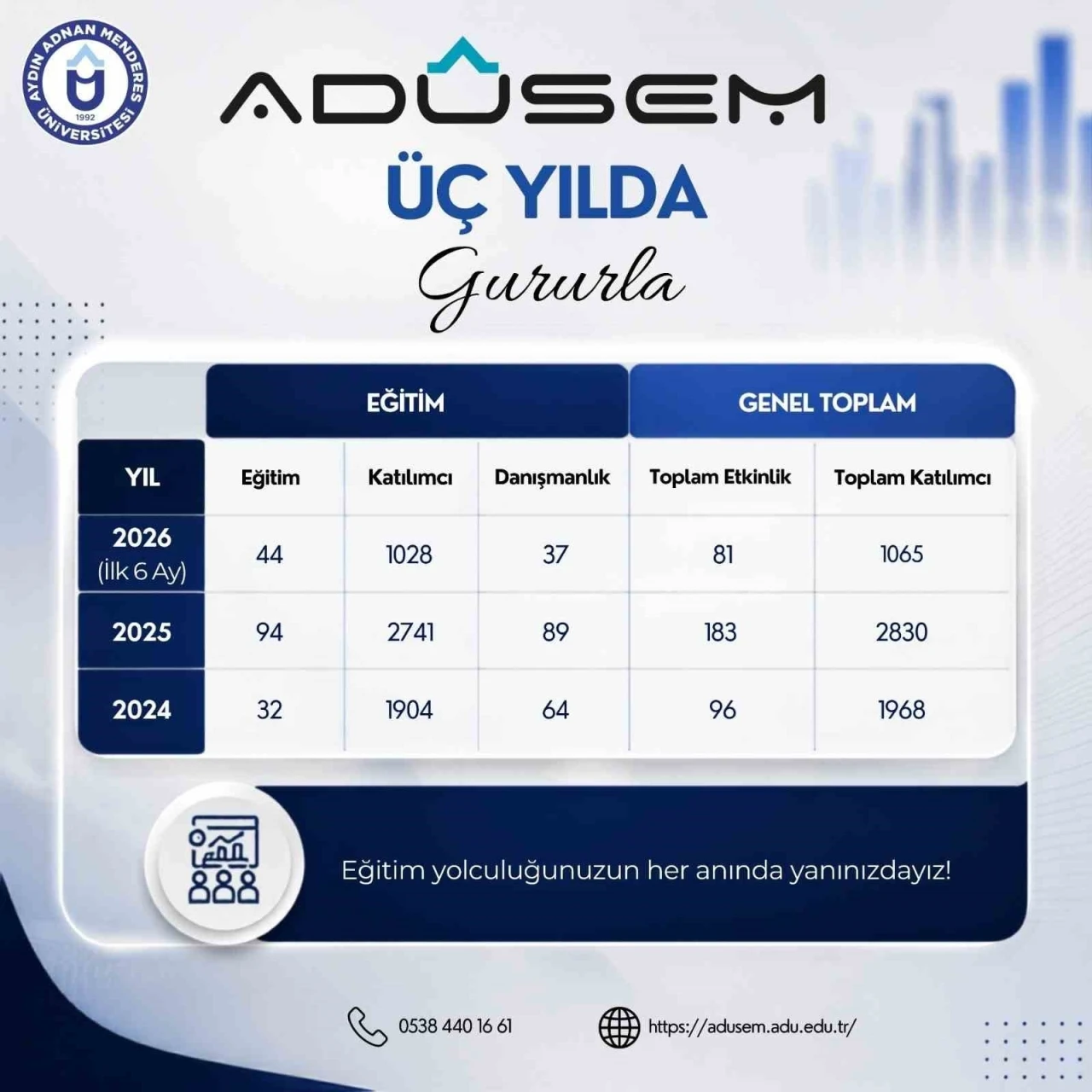 AD&Uuml;&rsquo;de Yaşam Boyu &Ouml;ğrenme &ccedil;alışmaları s&uuml;r&uuml;yor

