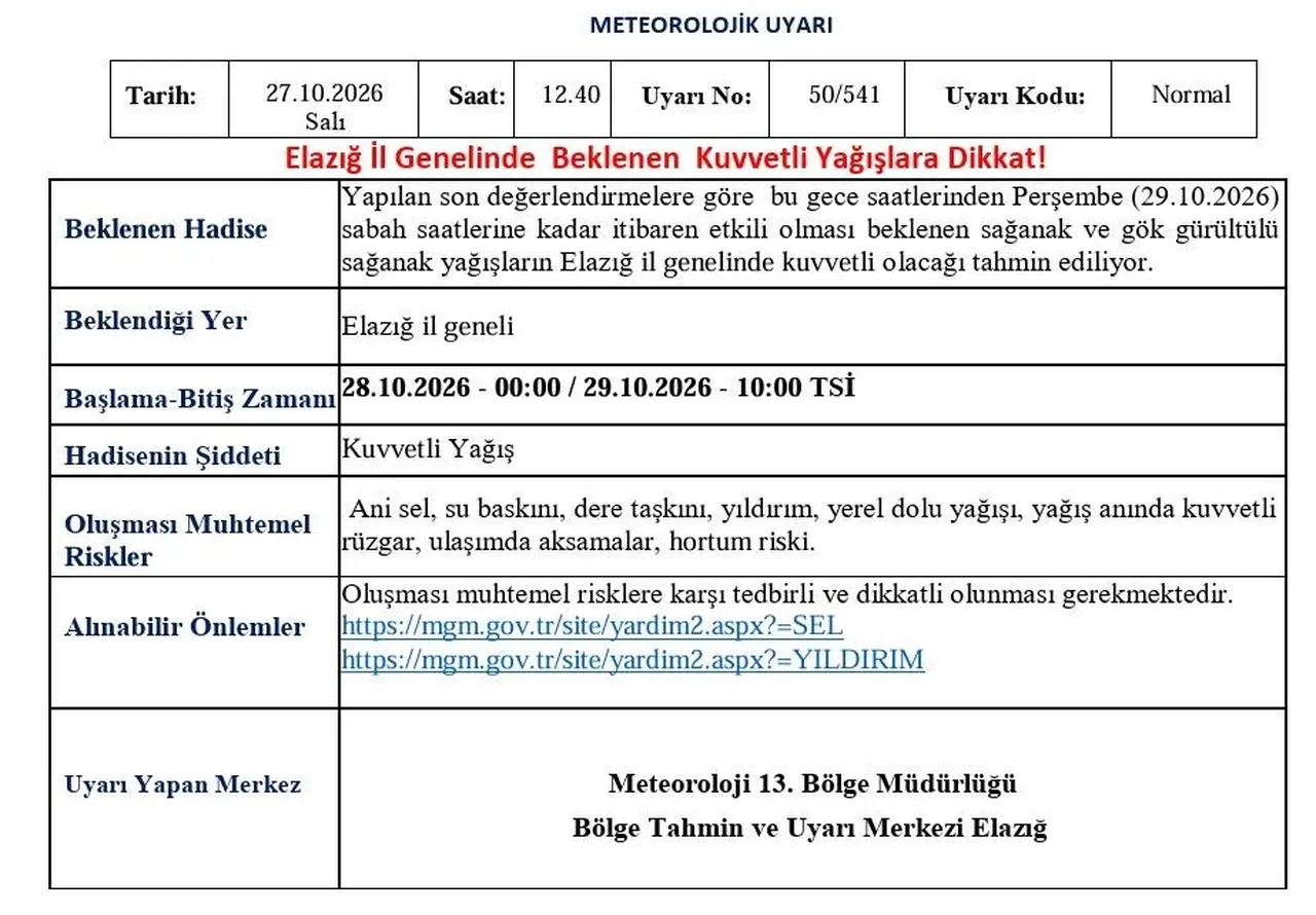 Meteorolojiden Elazığ için kuvvetli yağış uyarısı