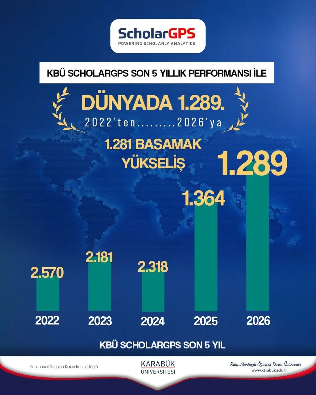 KBÜ, ScholarGPS 2026 sıralamasında Türkiye’de 29’uncu oldu