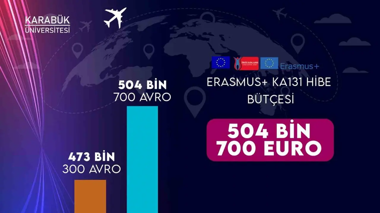 KBÜ’nün Erasmus+ hibe bütçesi 504 bin 700 avroya yükseldi