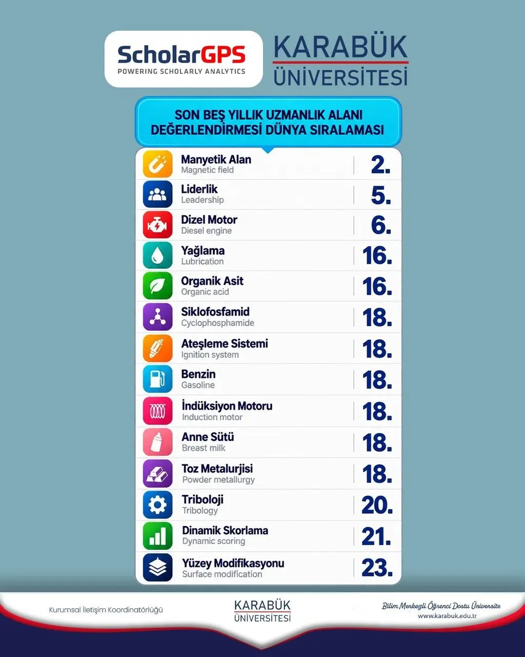 KBÜ, ScholarGPS 2026 sıralamasında Türkiye’de 29’uncu oldu