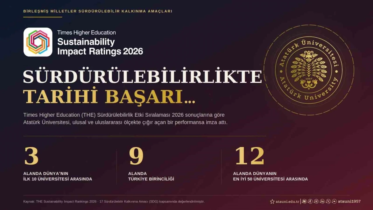 Atat&uuml;rk &Uuml;niversitesi tarih yazdı; 3 alanda d&uuml;nyanın ilk 10&rsquo;unda, 9 alanda T&uuml;rkiye birincisi

