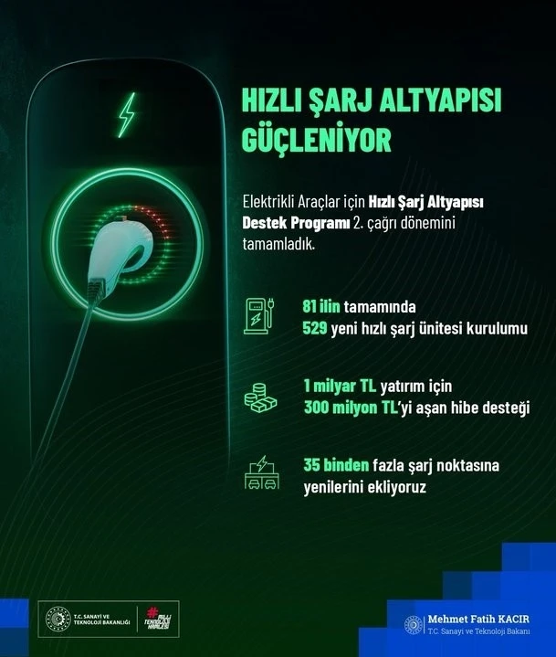Bakan Kacır: &quot;1 milyar liralık yatırım için 300 milyon lirayı aşan hibe desteği sunuyoruz&quot;
