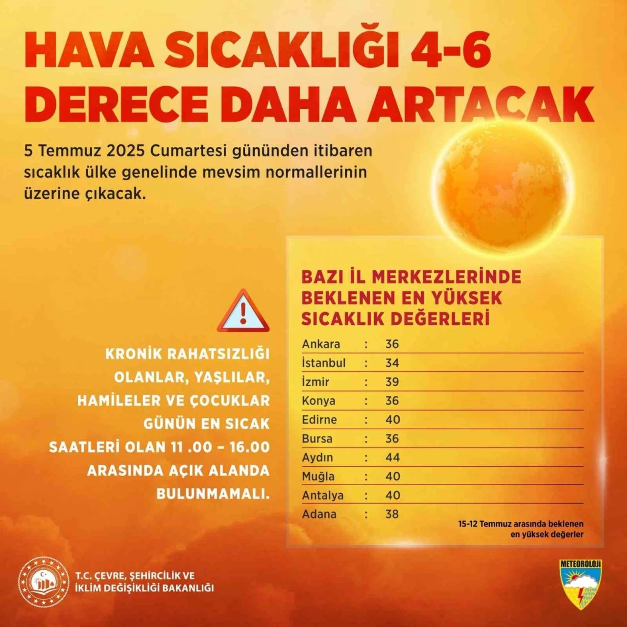 Bakan Kurum’dan sıcak hava uyarısı
