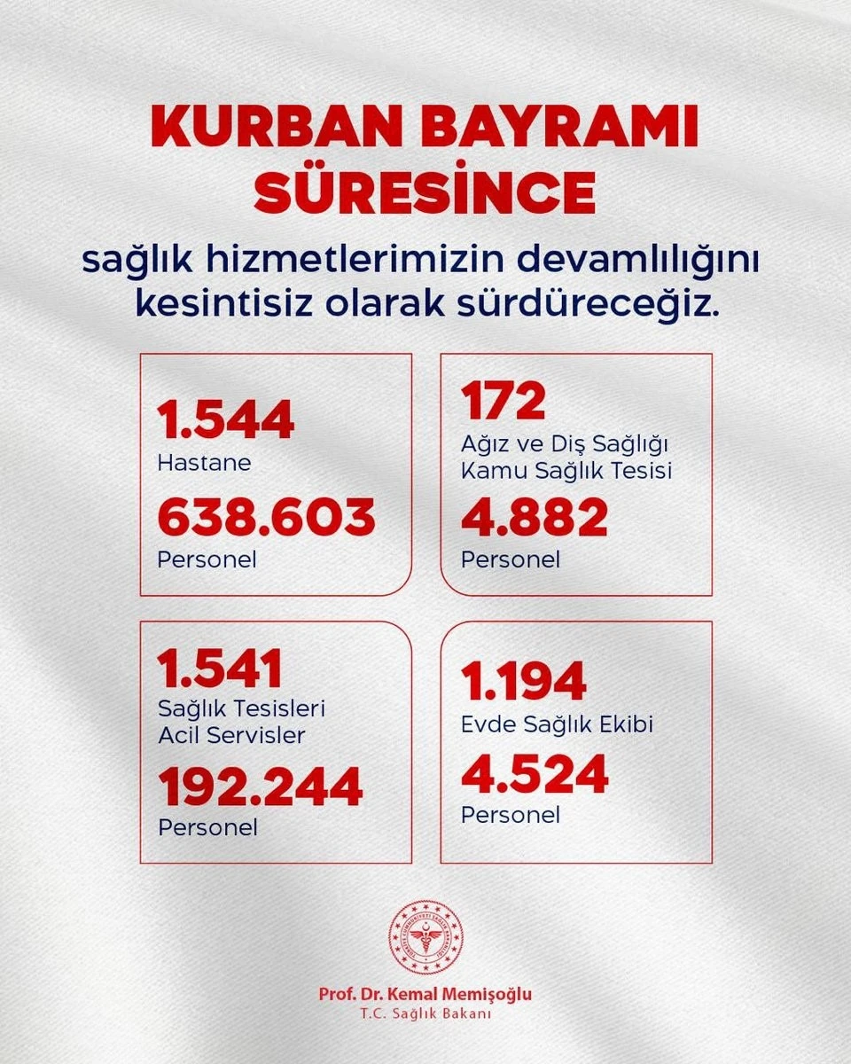 Bakan Memişoğlu: &quot;Bayram sürecince 24 saat esasına göre görev başında olacağız&quot;
