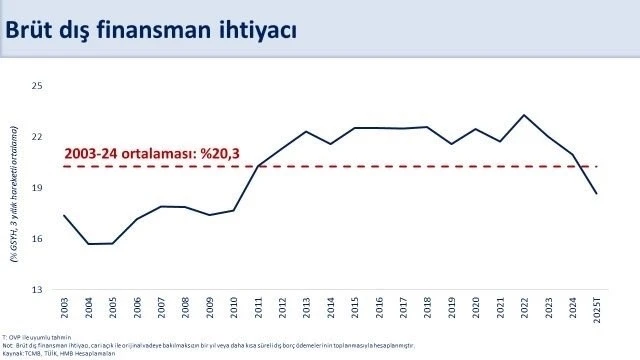Bakan Şimşek: &quot;Ağustosta 5,5 milyar dolar ile tarihimizin en yüksek aylık cari fazlasını verdik&quot;
