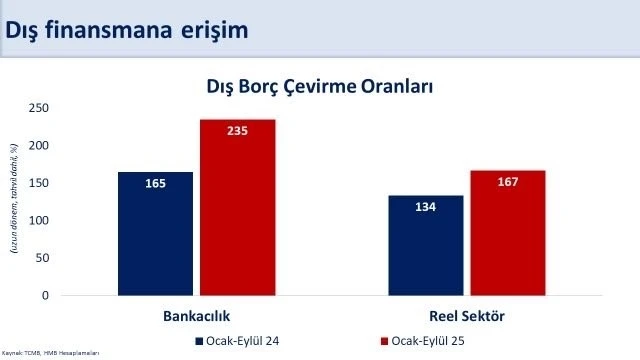 Bakan Şimşek: &quot;Cari açığın yılın üçüncü çeyreğinde milli gelire oranının yüzde 1,3 ile yatay seyretmesini bekliyoruz&quot;
