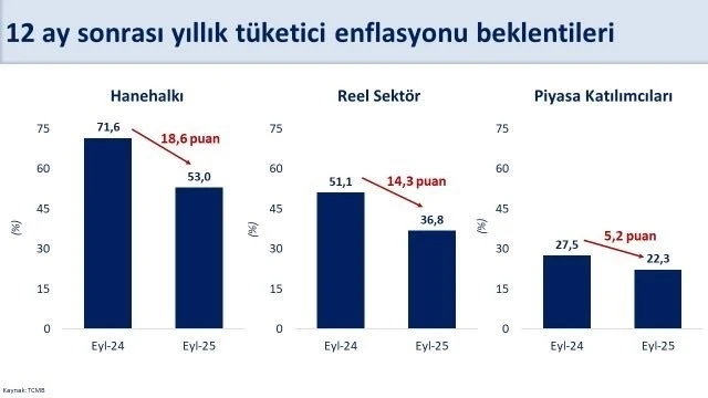 Bakan Şimşek: &quot;Enflasyon beklentilerindeki düşüş eylülde de devam etti&quot;
