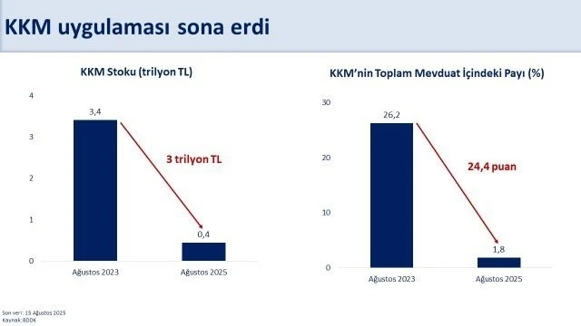 Bakan Şimşek: &quot;KKM’nin sonlanmasıyla finansal istikrar daha da güçlenecek&quot;
