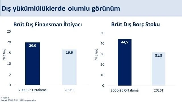 Bakan Şimşek: "Mayısta yıllıklandırılmış cari a&ccedil;ık 37,3 milyar dolar ger&ccedil;ekleşti"
