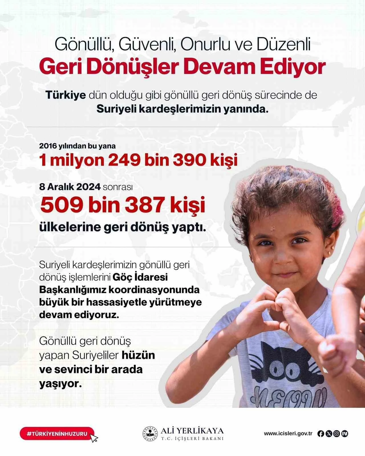 Bakan Yerlikaya: &quot;2016 yılından bu yana gönüllü geri dönüş yapan Suriyelilerin sayısı 1 milyon 249 bin 390 kişiye ulaştı&quot;
