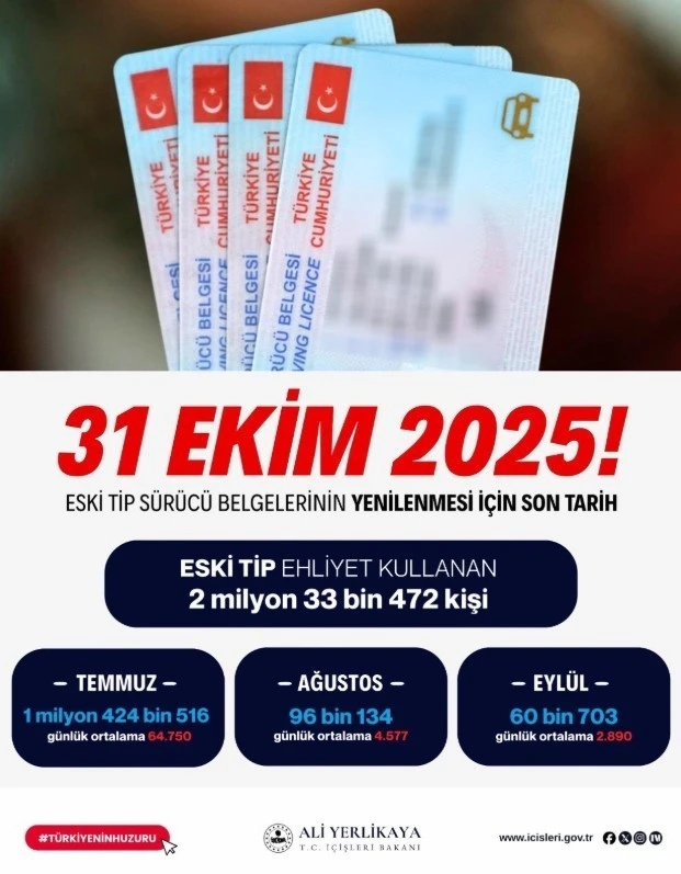 Bakan Yerlikaya: &quot;Süre uzatılmayacak, eski tip sürücü belgelerinin yenilenmesi için son tarih 31 Ekim&quot;
