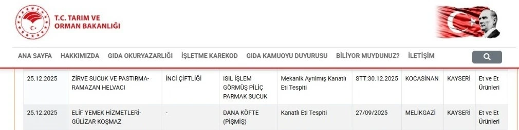 Bakanlık listesinde Kayseri&rsquo;den 2 firma
