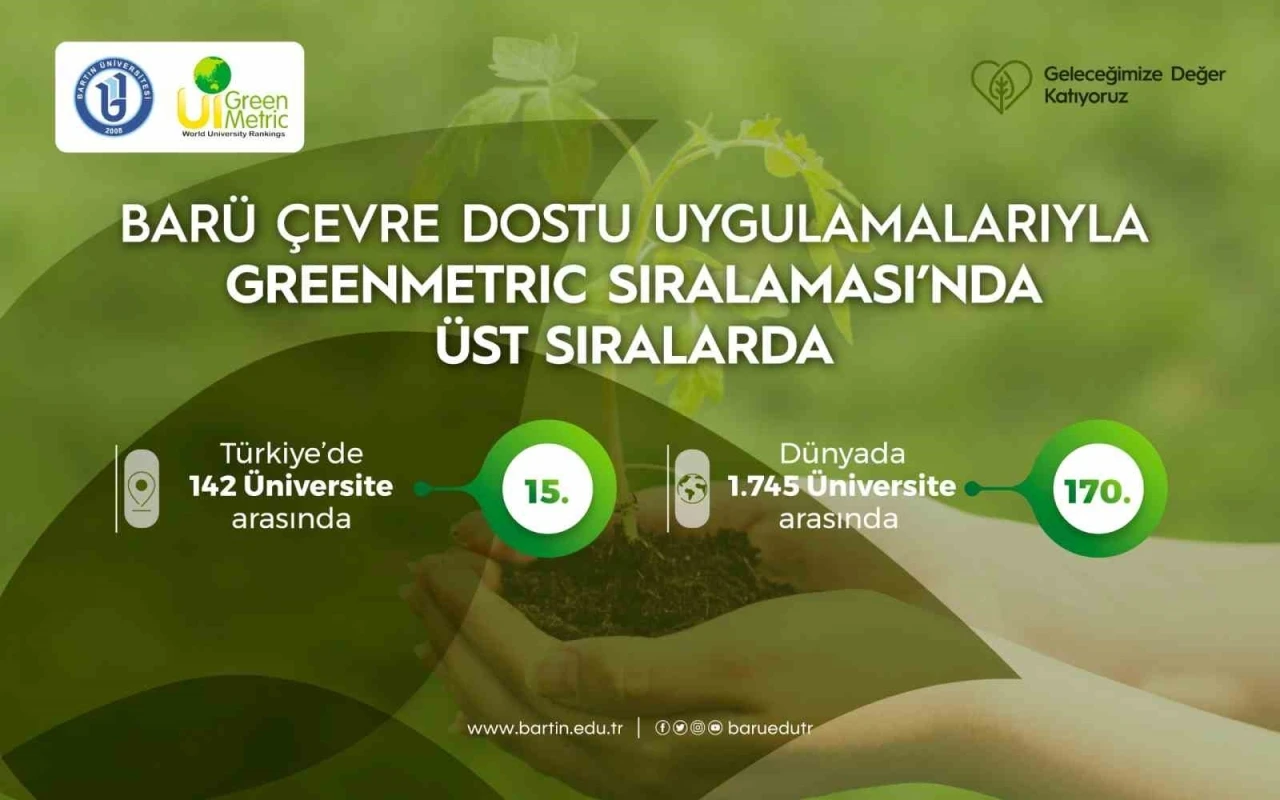 BARÜ çevre dostu uygulamalarıyla GreenMetric sıralamasında üst sıralarda
