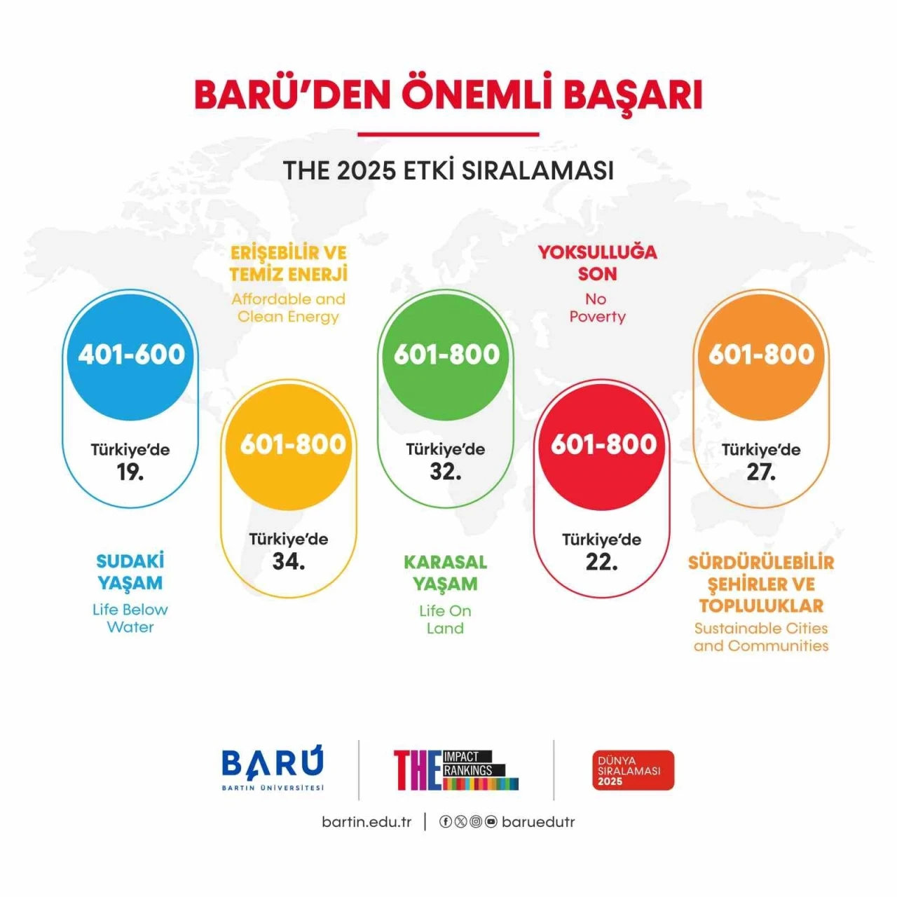 BARÜ’den önemli başarı: 2 alanda dünyada ilk 200’de
