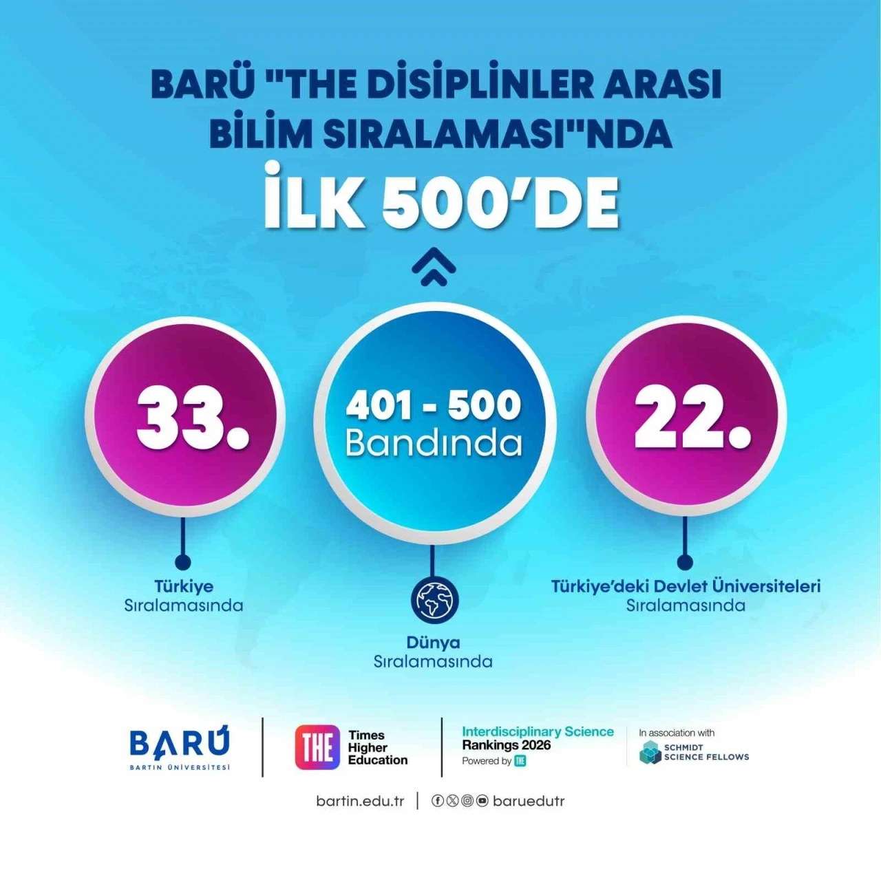 BARÜ &quot;THE Disiplinler Arası Bilim Sıralaması&quot;nda Dünyada ilk 500’de

