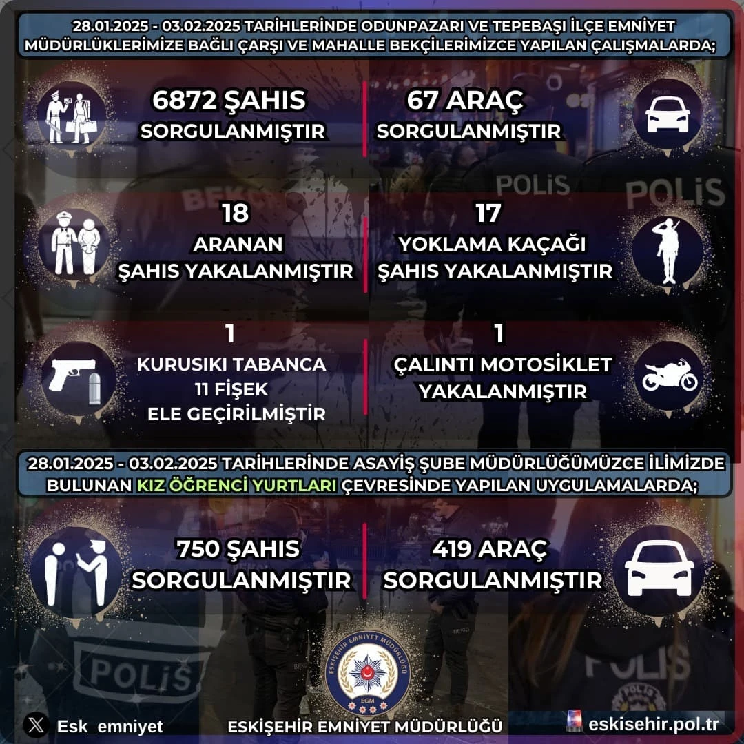 Bekçiler 6 bin 872 şahsı ve 67 aracı sorguladı