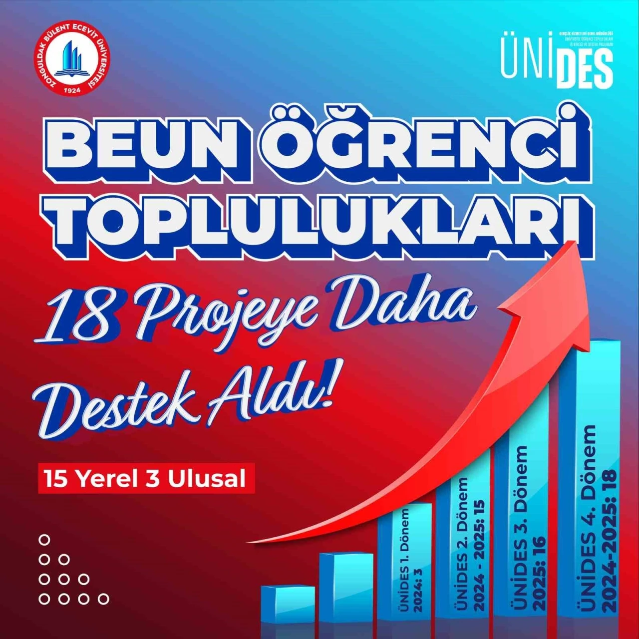 BEUN Öğrenci Toplulukları fikirleriyle geleceğe yön veriyor; ÜNİDES’TEN 18 projeye destek
