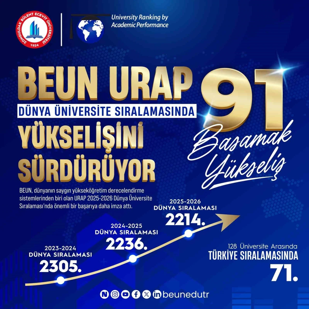 BEUN, URAP D&uuml;nya &Uuml;niversite sıralamasında y&uuml;kselişini s&uuml;rd&uuml;r&uuml;yor
