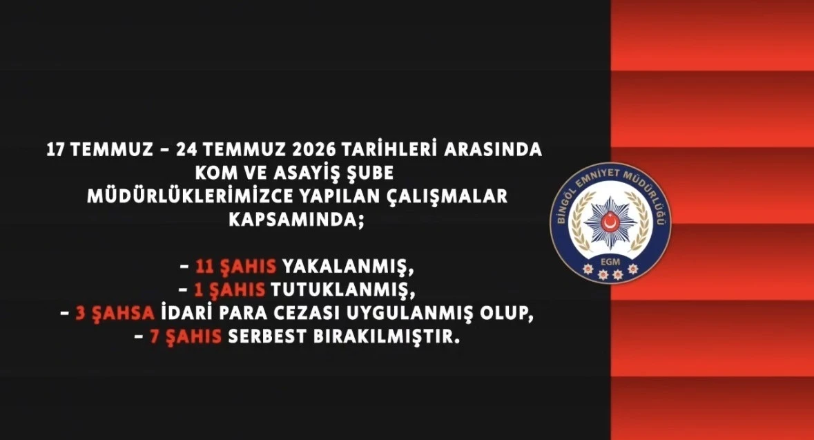 Bing&ouml;l&rsquo;de bir haftada 11 ş&uuml;pheli yakalandı

