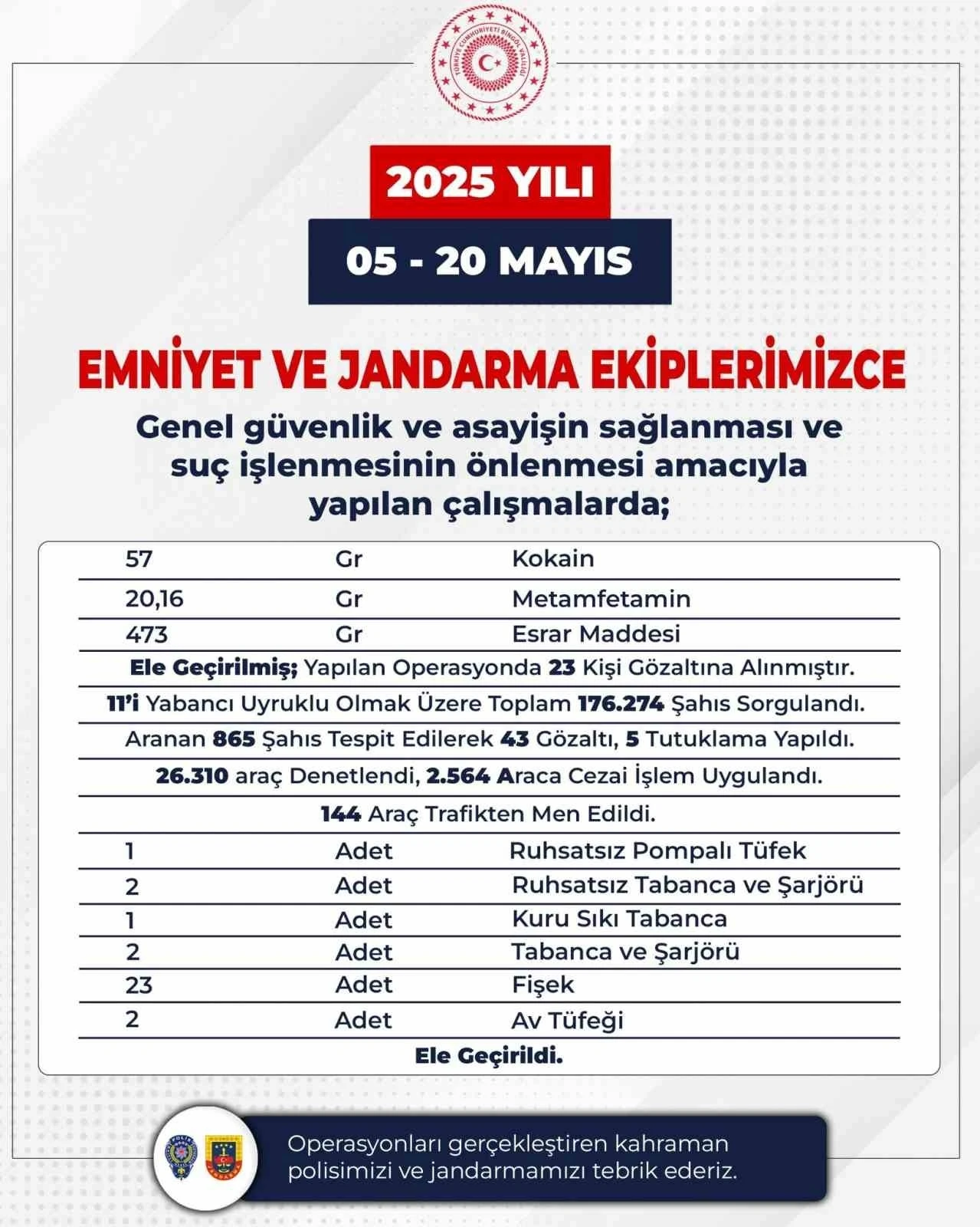 Bingöl’de son 15 günde 176 bin 274 şahıs sorgulandı
