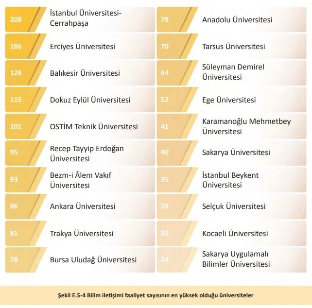 BU&Uuml;, Y&Ouml;K 2025 Genel Raporunda farkını ortaya koydu
