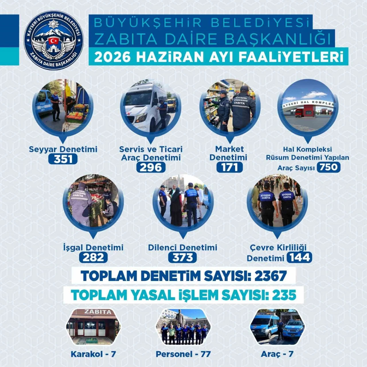 B&uuml;y&uuml;kşehir Zabıtası Haziran&rsquo;da 2 bin 367 denetimle kent d&uuml;zenine g&uuml;&ccedil; kattı
