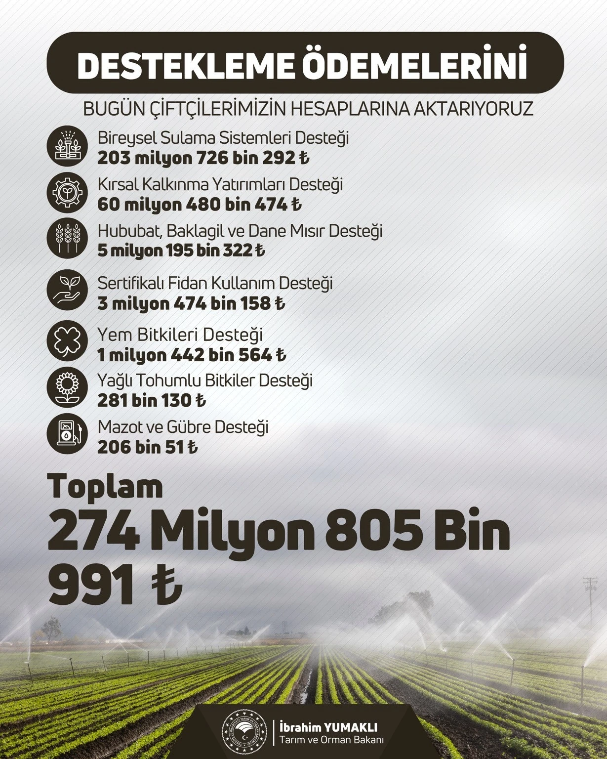 Çiftçilere 274 milyon 805 bin liralık tarımsal destek verilecek
