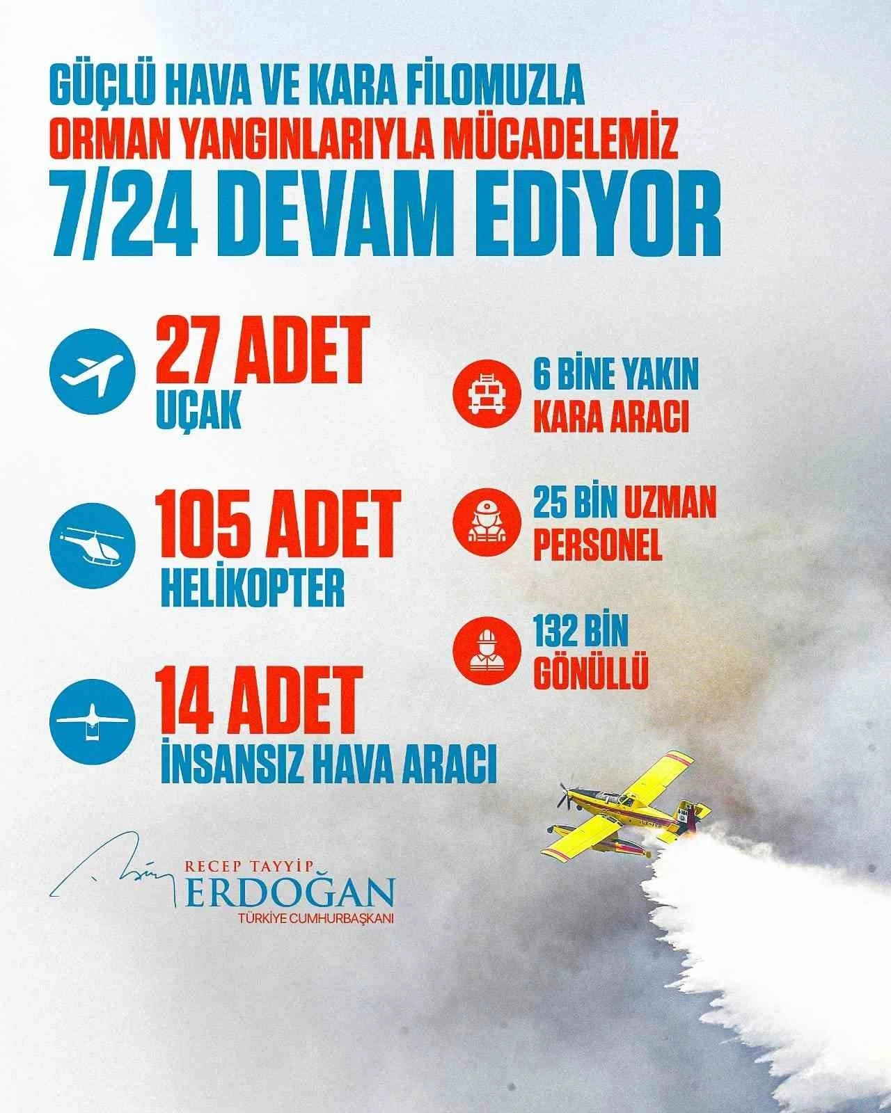 Cumhurbaşkanı Erdoğan’dan orman yangınlarıyla ilgili paylaşım
