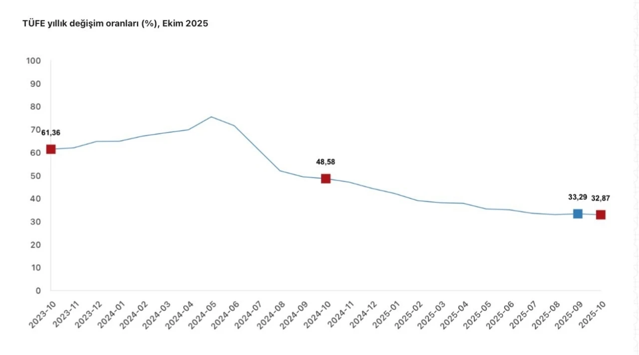 Cumhurbaşkanı Yardımcısı Yılmaz: &quot;Türkiye ekonomisi, dezenflasyonun kalıcı tesisinde başarıya ulaşacaktır&quot;
