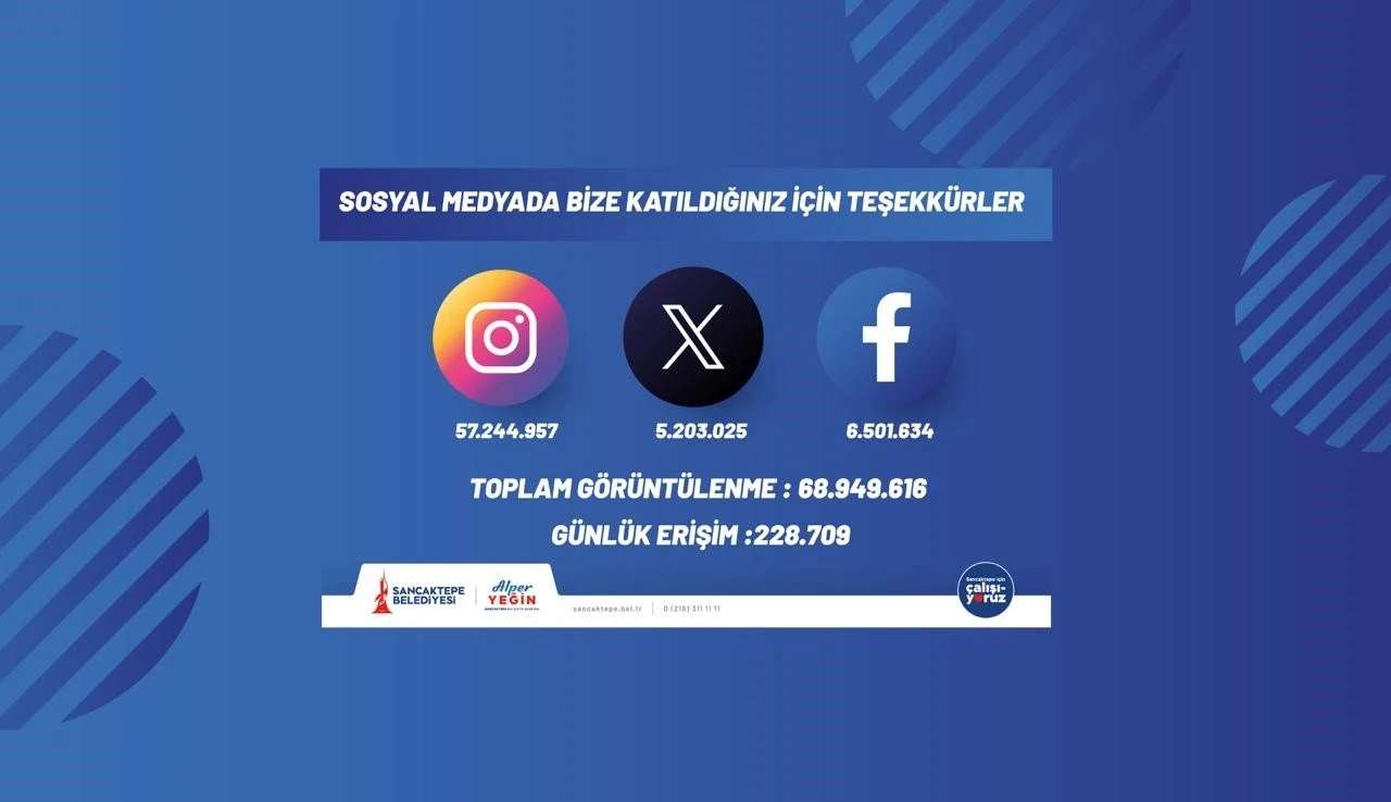 Dijital medyada Sancaktepe Belediyesi farkı
