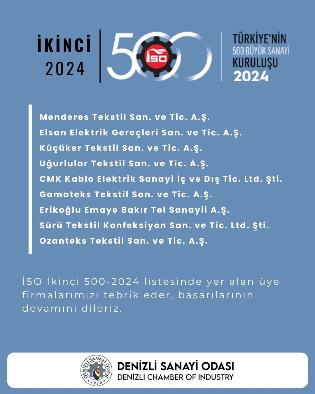 DSO Başkanı Kasapoğlu; &quot;İkinci 500 listesinde yer alan Denizlili firmaları kutluyorum&quot;
