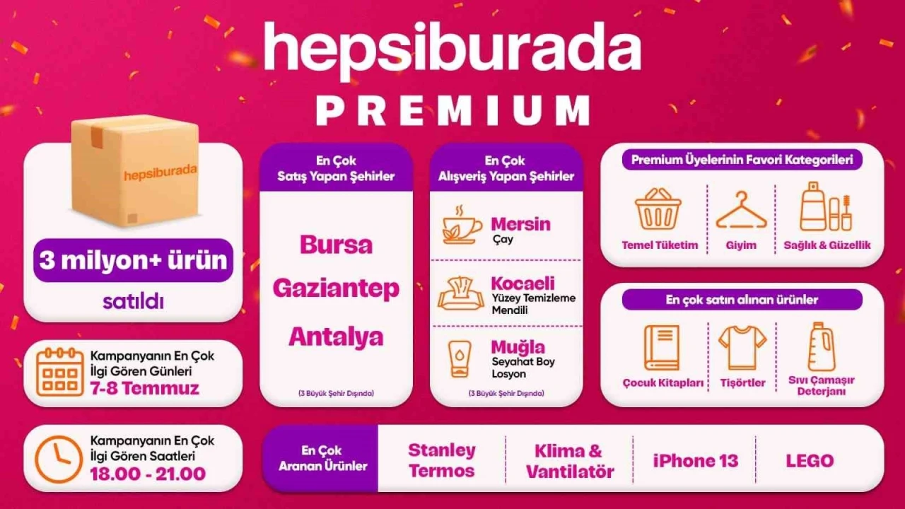 E-ticaret kampanyasında kullanıcılar 3 milyonu aşkın ürün satın aldı
