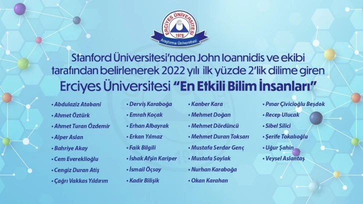 ER&Uuml;&rsquo;den 30 &Ouml;ğretim &Uuml;yesi 2022 &rsquo;En Etkili Bilim İnsanları&rsquo; Listesinde Yer Aldı
