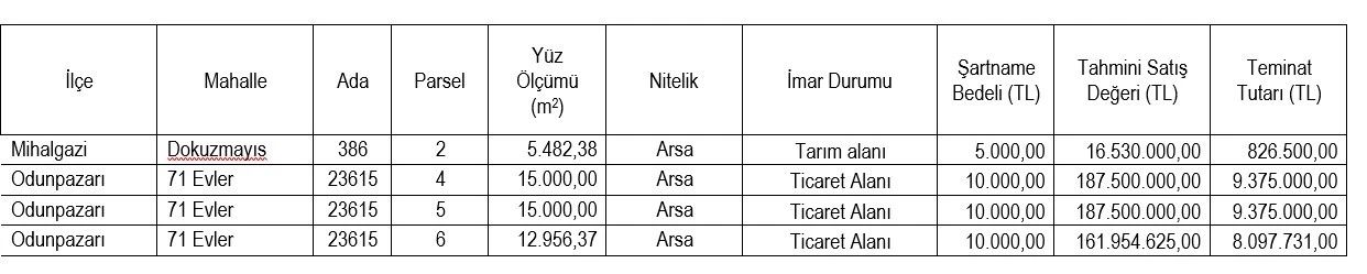 Eskişehir SGK’dan gayrimenkul satış ilanı
