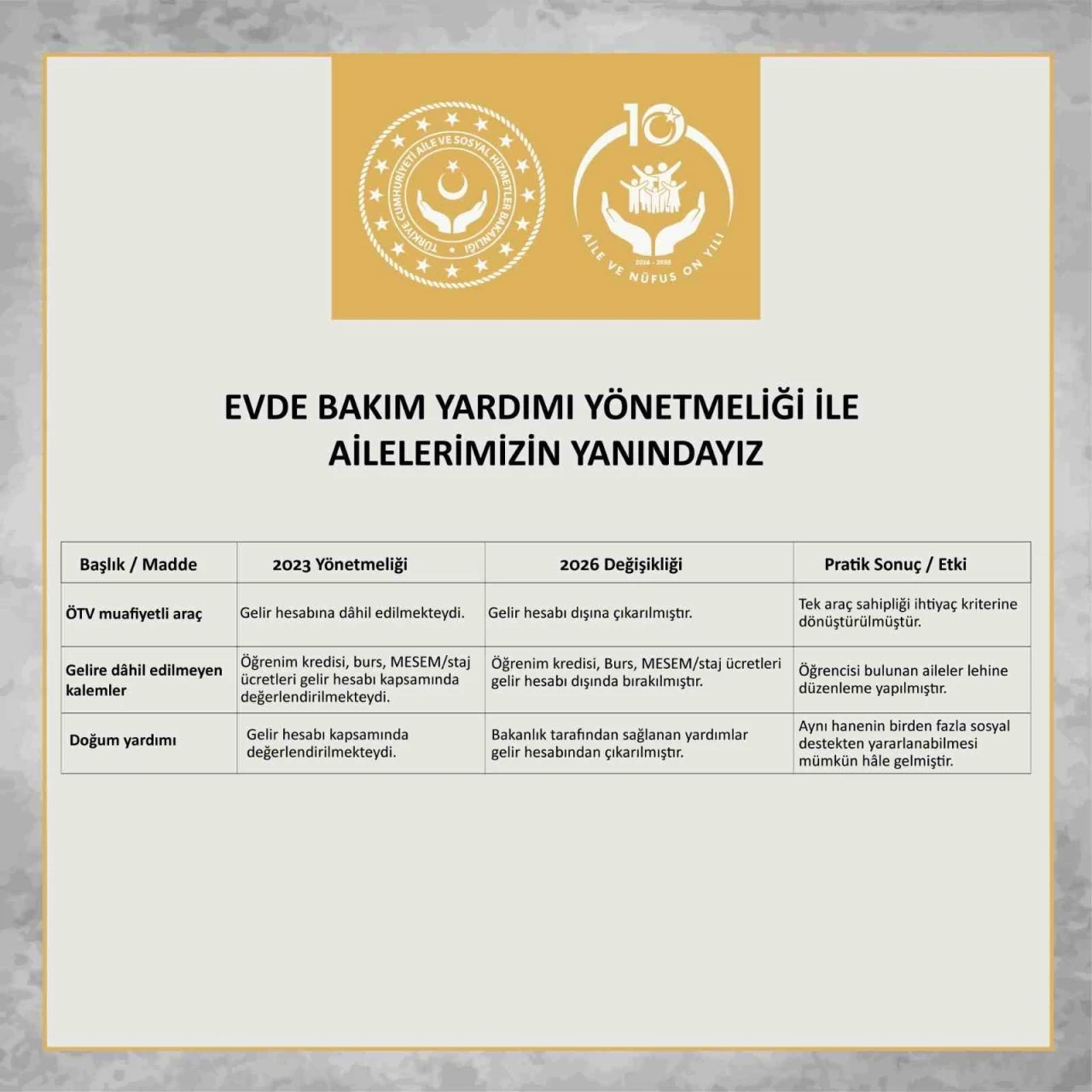 Evde Bakım Yardımı Y&ouml;netmeliği&rsquo;nde değişiklik yapıldı
