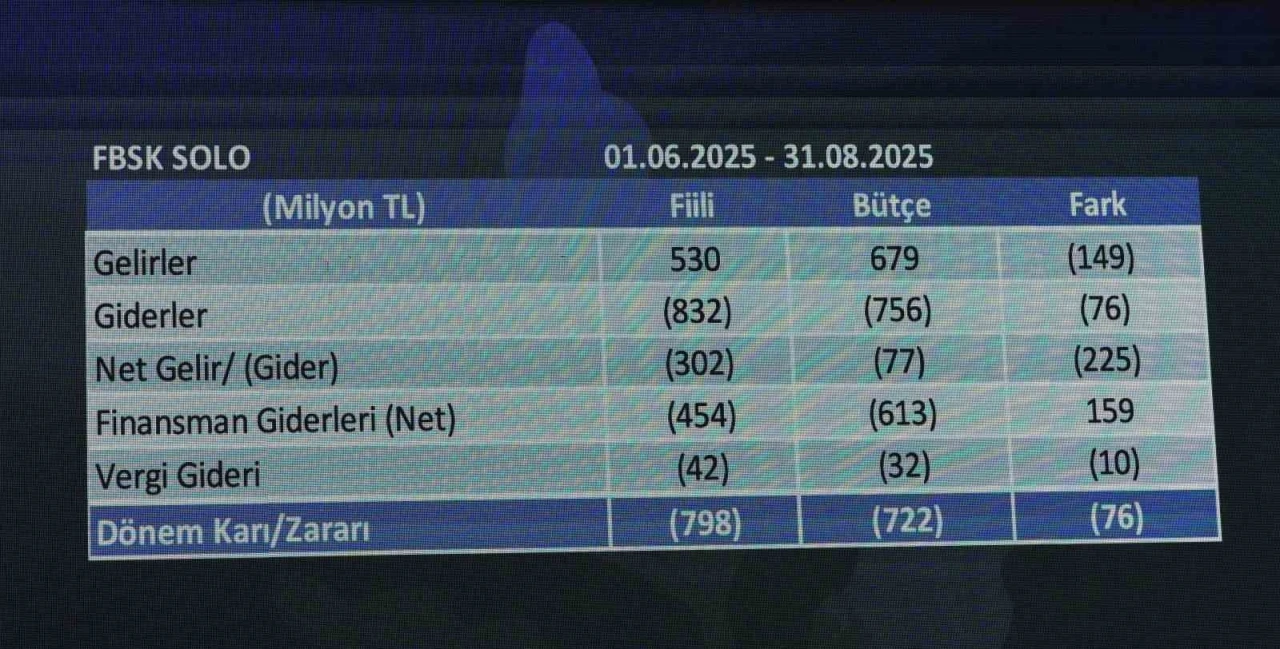 Fenerbahçe finansal tablolarına ait sonuçlar 25 Ekim’de açıklanacak
