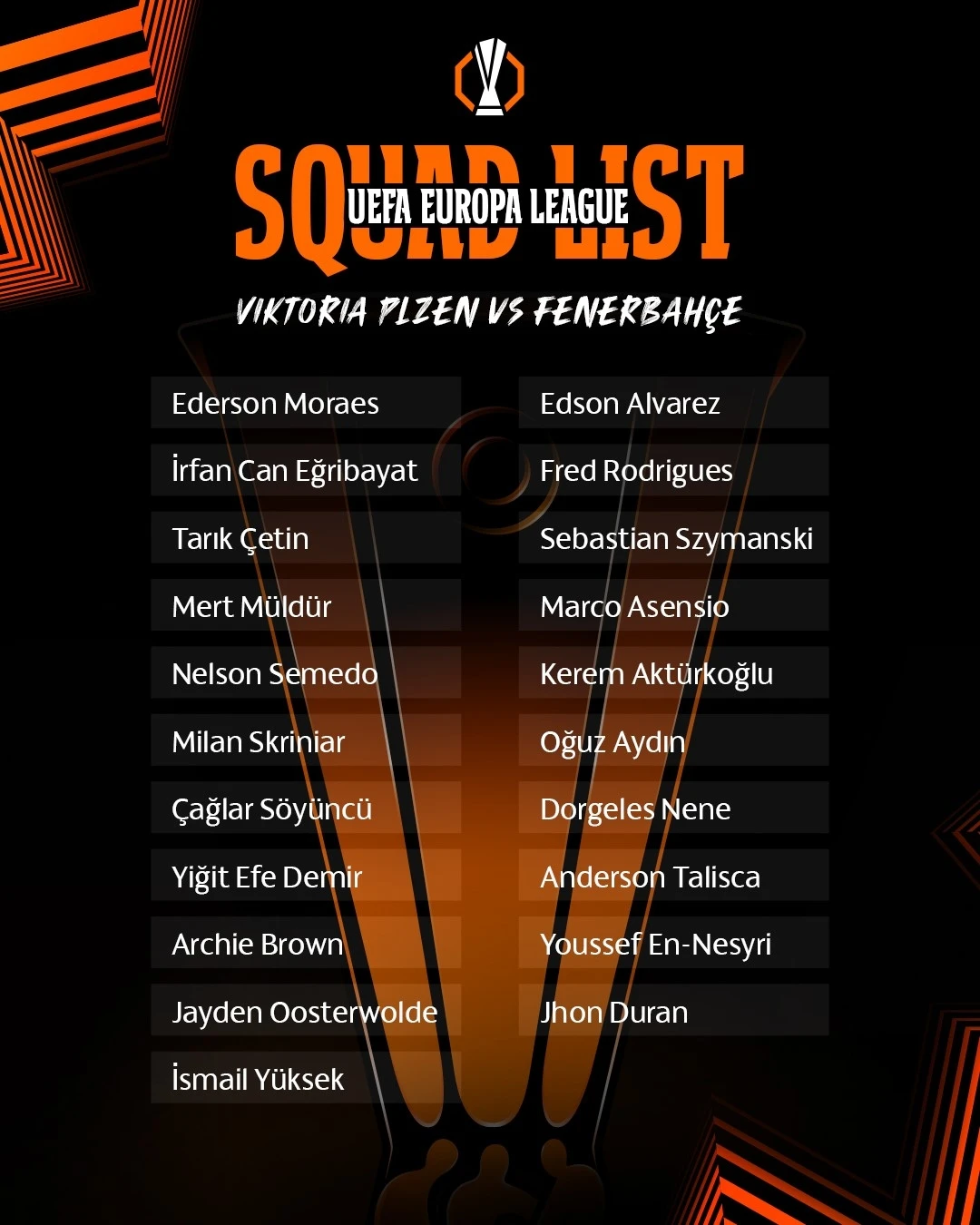 Fenerbahçe’nin Viktoria Plzen maçı kamp kadrosu belli oldu
