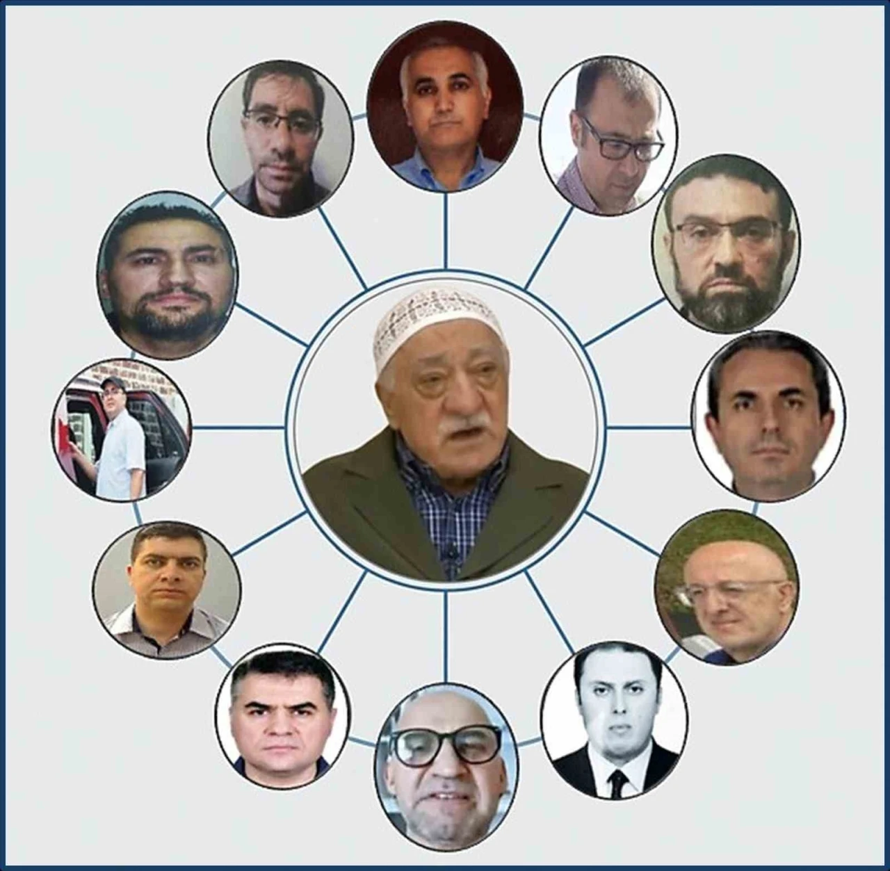 FET&Ouml;&rsquo;n&uuml;n 15 Temmuz&rsquo;daki "darbe kontrol&uuml;" ortaya &ccedil;ıktı
