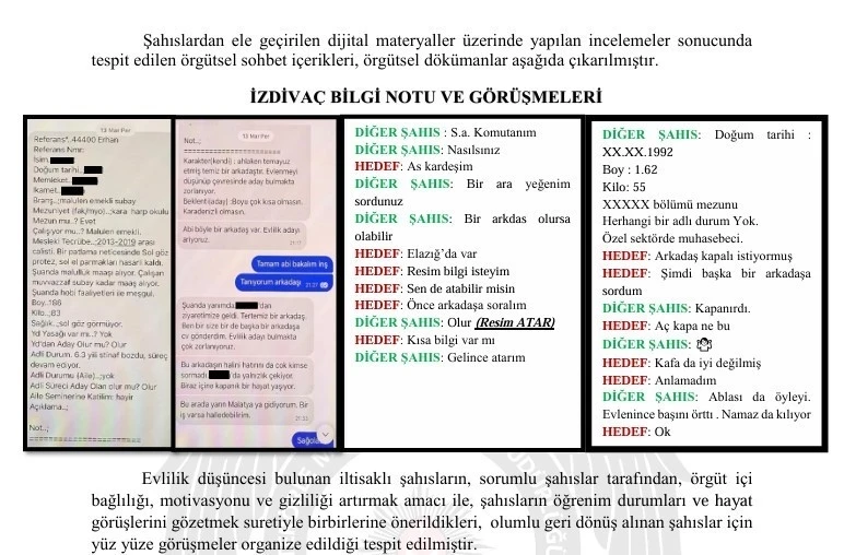 FETÖ’nün hücre yapılanması ve kriptolu yazışmaları çözüldü
