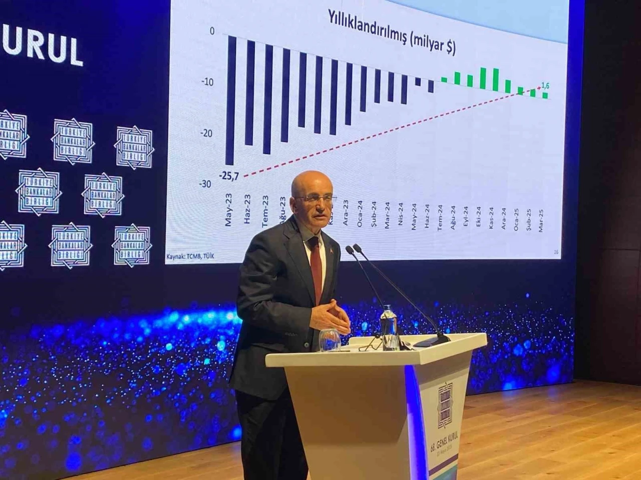 Hazine ve Maliye Bakanı Mehmet Şimşek: &quot;Yurt içi petrol ve doğal gaz üretiminde önemli bir artış var&quot;
