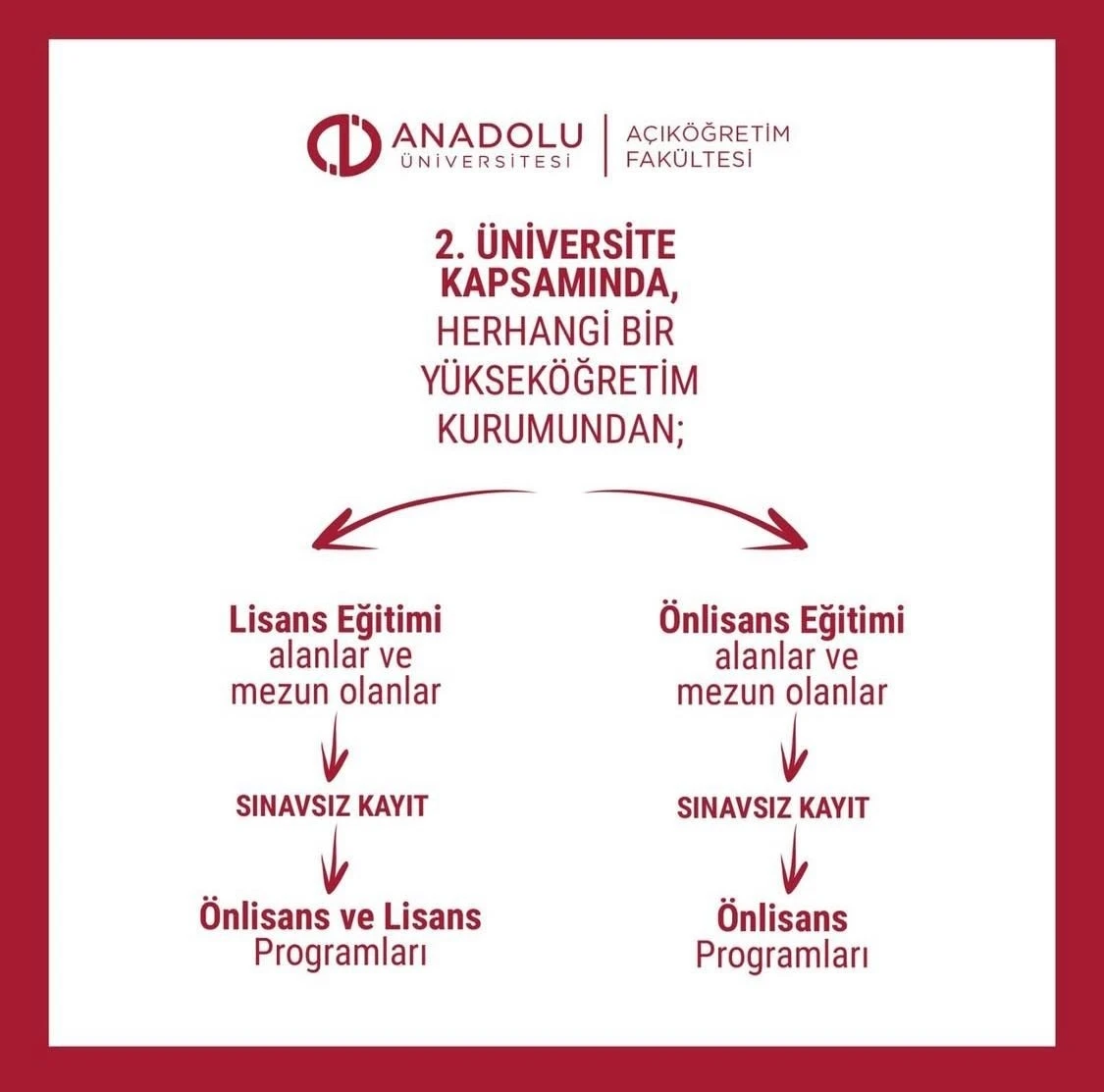 İletişim ve medya alanında geleceğe hazırlık: Ön lisans programları
