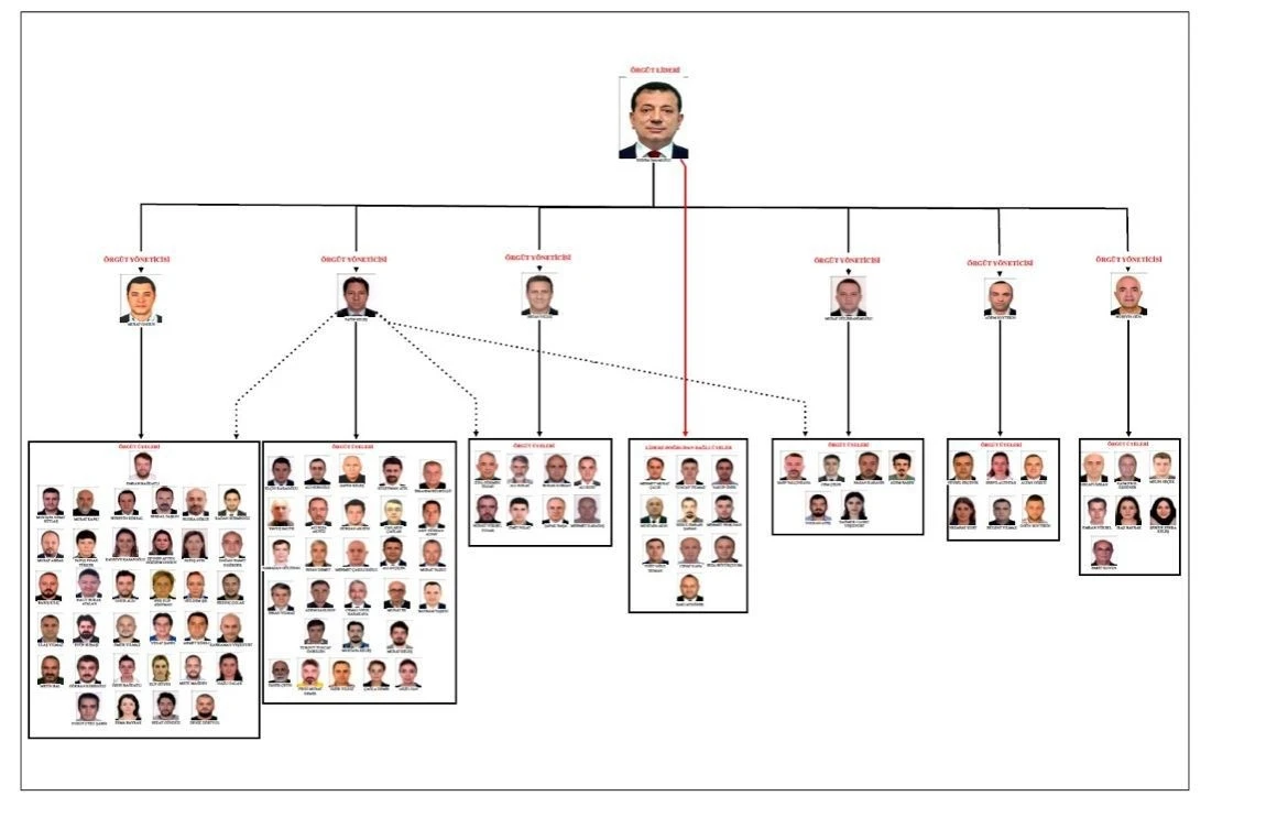 İmamoğlu hakkındaki yolsuzluk soruşturması tamamlandı: Örgüt yöneticileri olduğu iddia edilen 6 isim dikkat çekti
