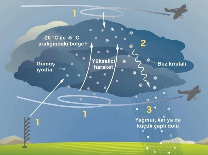 İzmir&rsquo;de susuzluğa karşı &uuml;&ccedil; aşamalı plan
