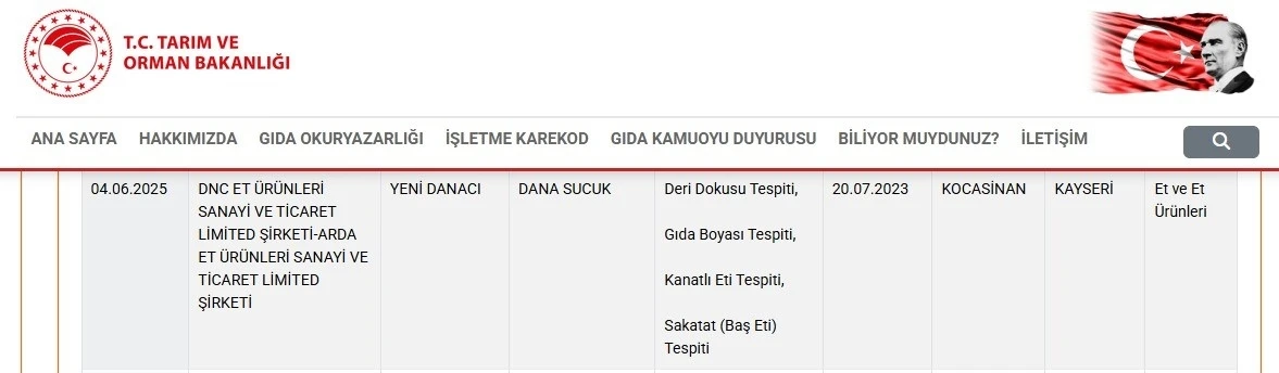 Kayseri’deki sucuk firması 4 ihlalle bakanlığın listesine girdi
