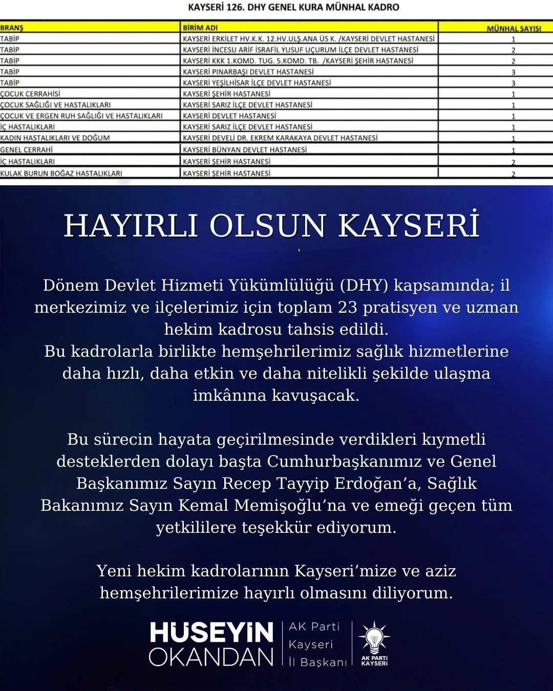 Kayseri&rsquo;ye 23 hekim kadrosu
