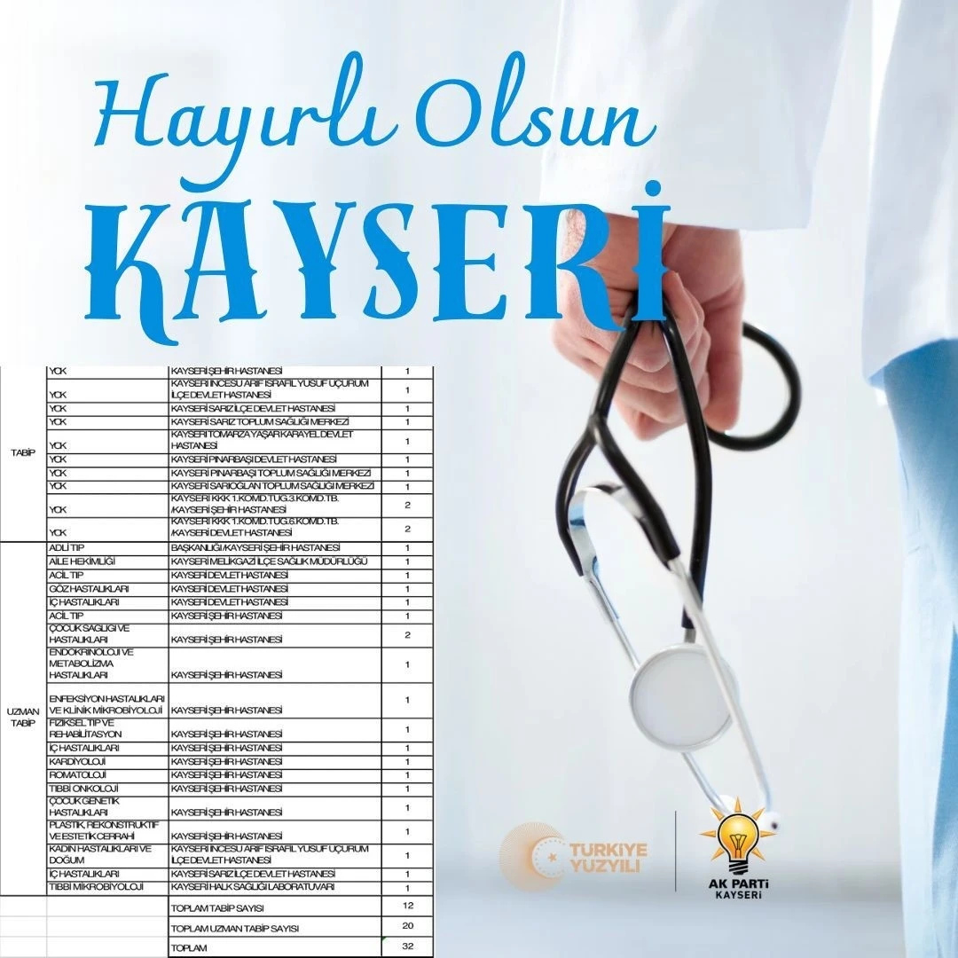 Kayseri’ye yeni hekim atamaları yapıldı