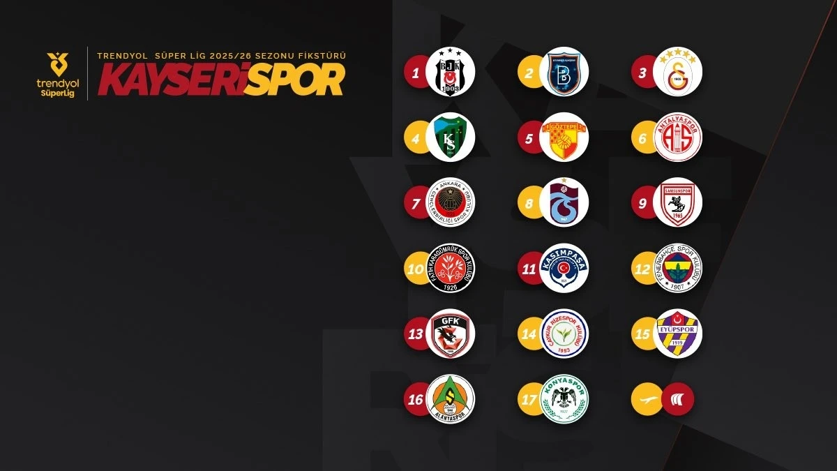 Kayserispor sezona evinde başlıyor
