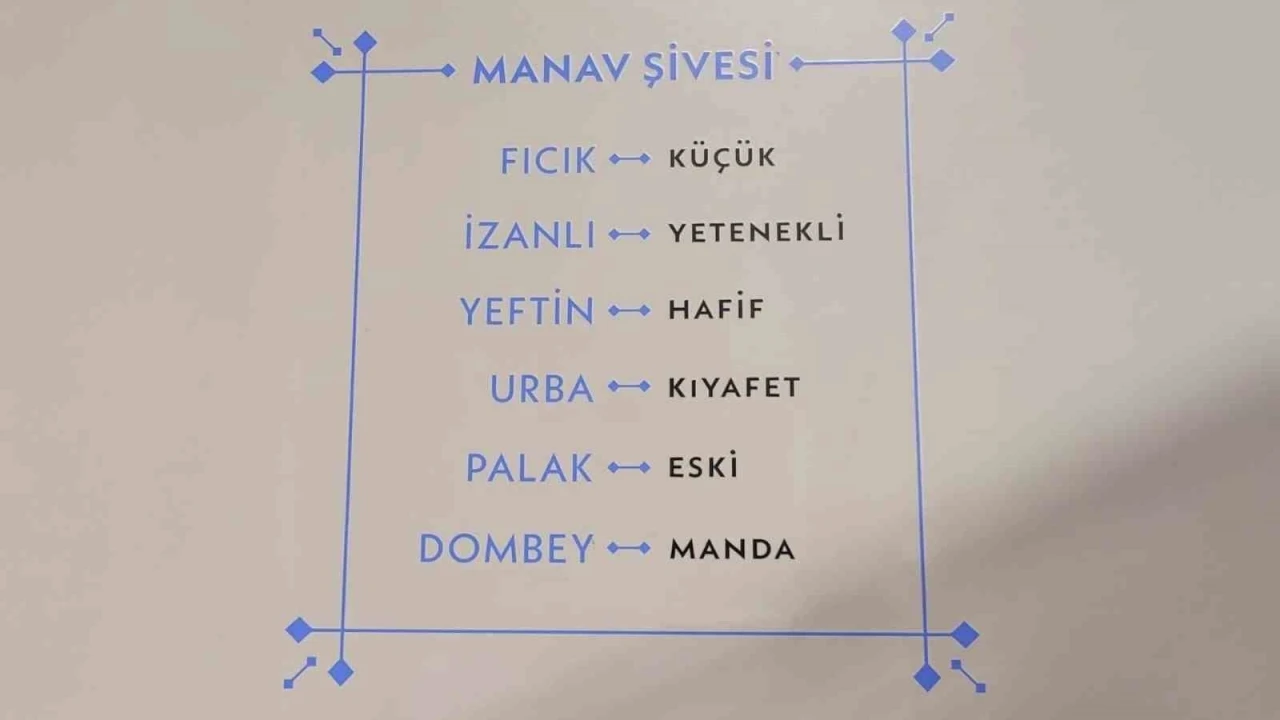 Kocaeli&rsquo;nin s&ouml;zl&uuml; mirası "Manav Ağzı S&ouml;zl&uuml;ğ&uuml;" ile kayıt altına alınıyor
